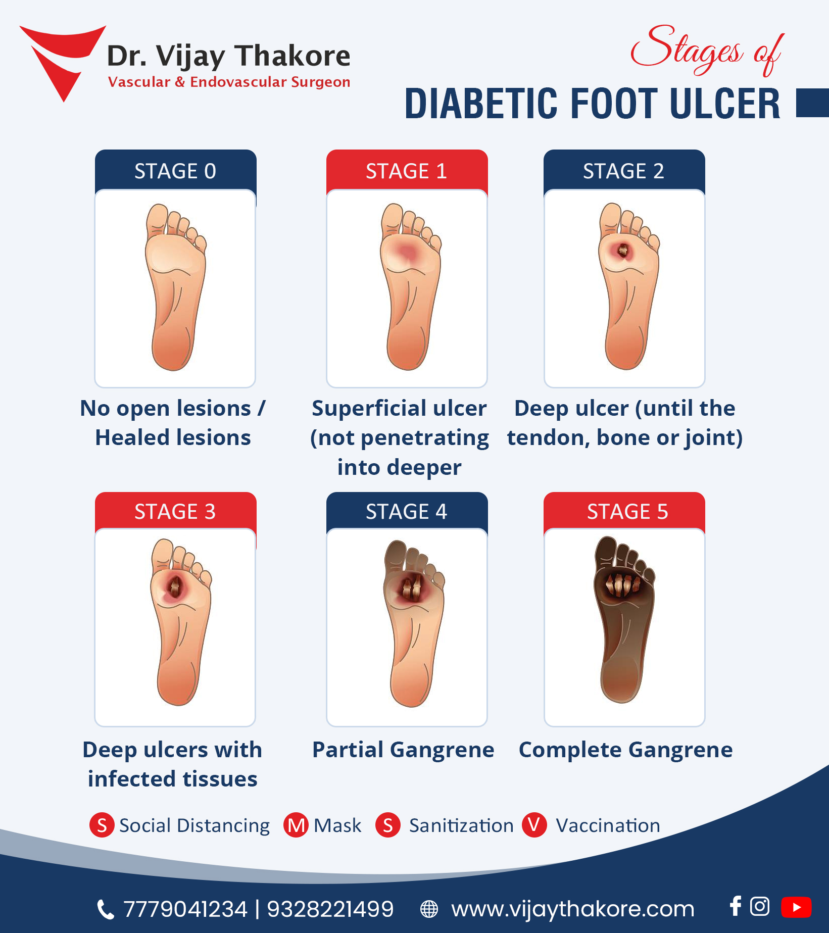 DIABETIC FOOT LESIONS Dr Vijay Thakore